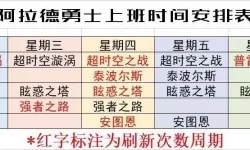 dnf副本更新时间表2023（dnf副本更新时间表2021）