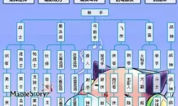 2021冒险岛零氪玩什么职业好（2020冒险岛零氪玩什么职业好）