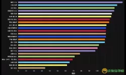 魔兽世界9.15职业强度排行（魔兽世界9.05职业强度排行）