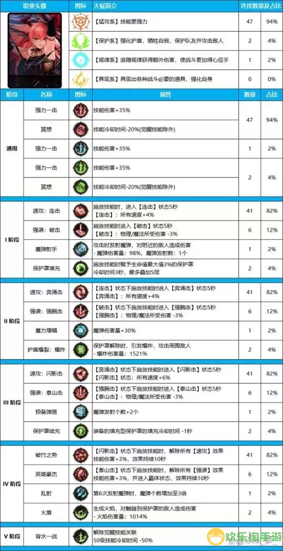 dnf帕拉丁110级刷图