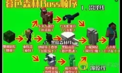 我的世界暮色森林Mod介绍：探索魔幻世界的奇妙冒险