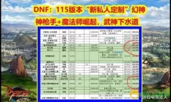 DNF武神私人订制详解：意义与功能解析