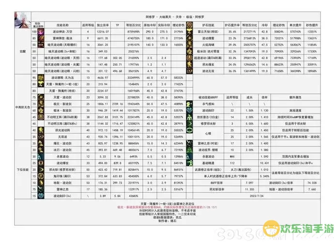 阿修罗技能图