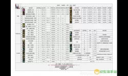 dnf阿修罗技能是什么属性