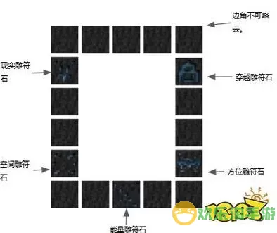 下界传送门激活图