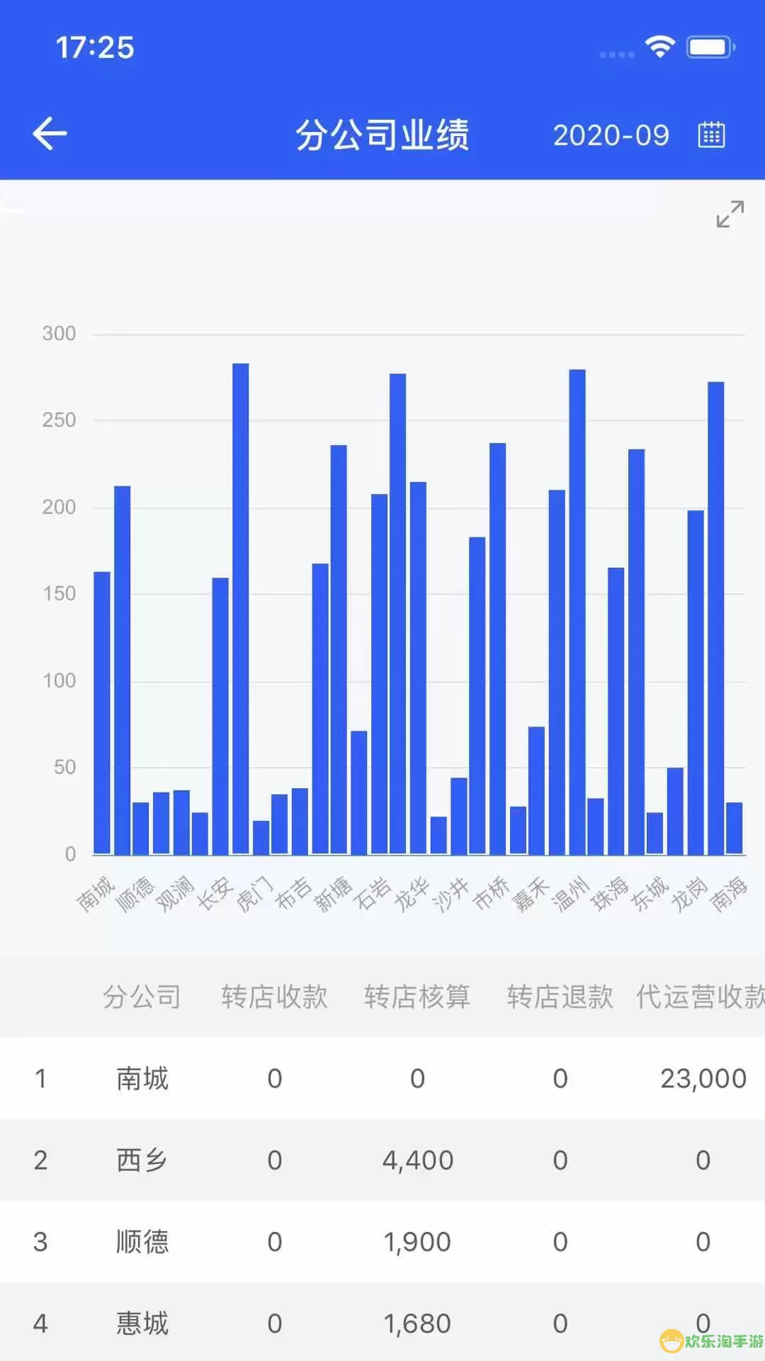 铺先生转店服务管理系统下载安装免费