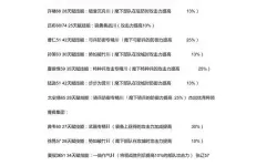 胡莱三国3中必培养的五星武将推荐解析