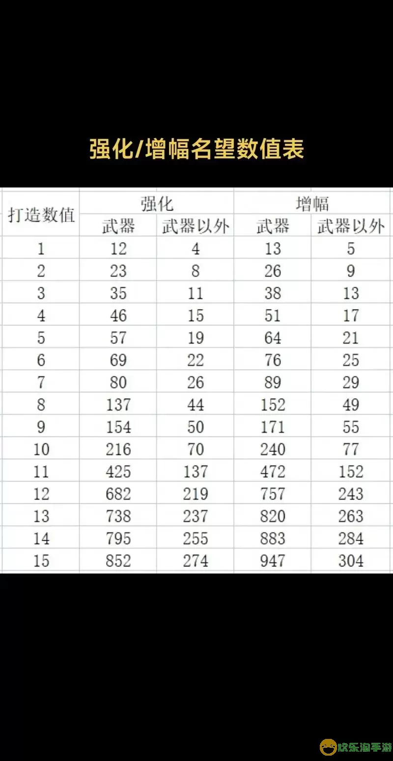 增幅15武器价格分析