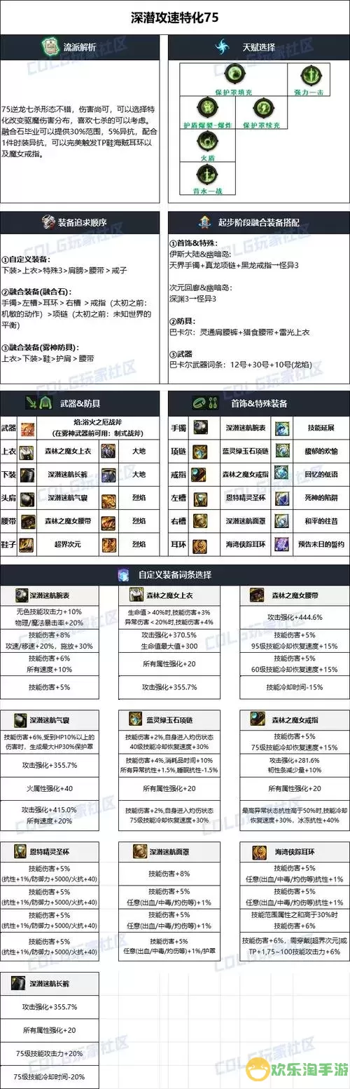 DNF图片2