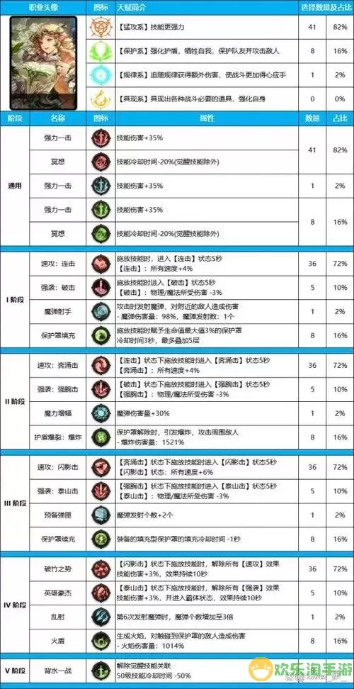 帕拉丁装备选择/