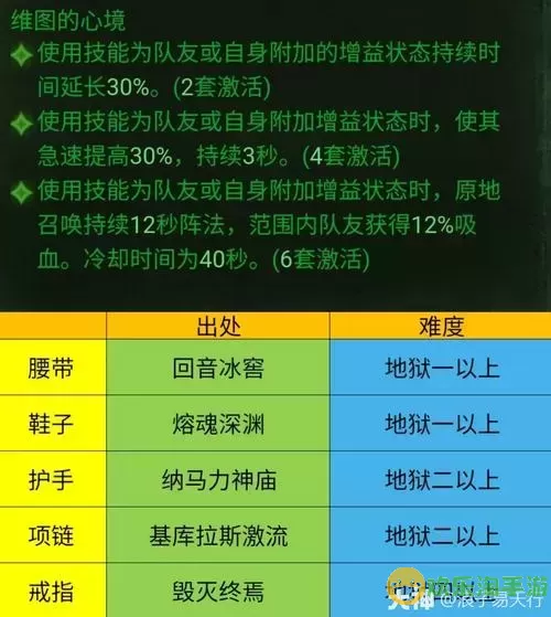 暗黑破坏神2毁灭之王绿色套装-暗黑破坏神2毁灭之王绿色套装大全图1