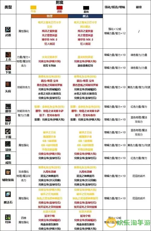 2021年DNF110级阿修罗护石最佳选择指南分析图1