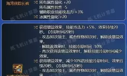 dnf70版本冰结师装备推荐-dnf70版本冰结师刷图加点