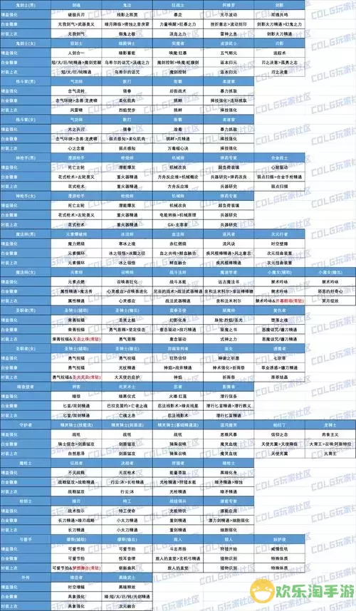 100级狂战时装上衣技能选择图1