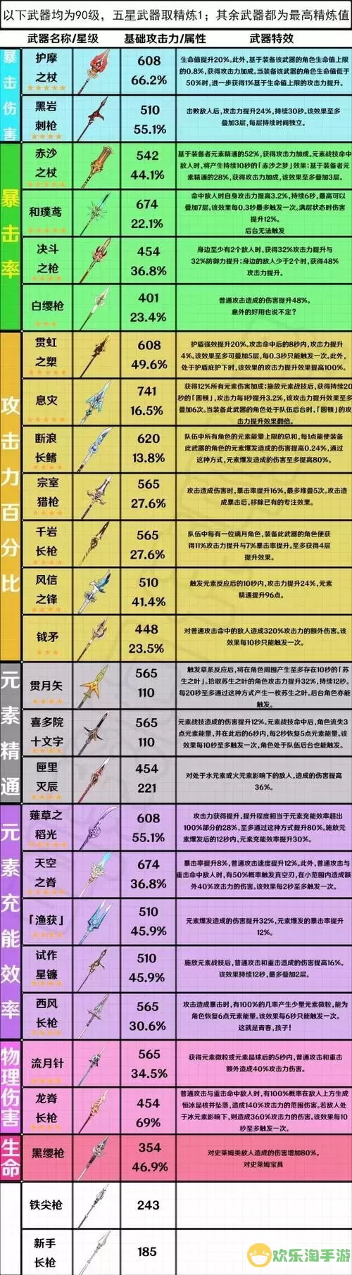 武器强化12与增幅10对比分析，哪个更具优势？图2