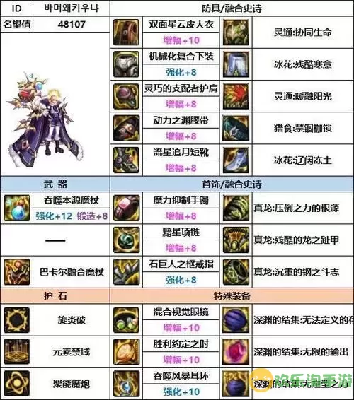 DNF魔皇武器解析：属性攻击的重要性与视频介绍图1