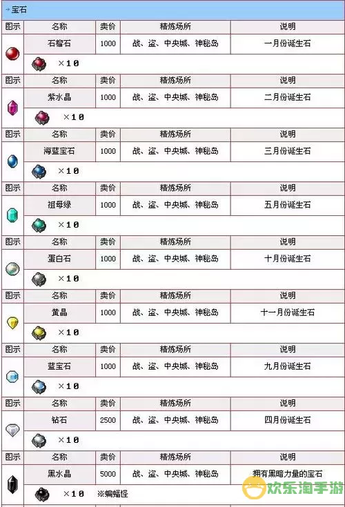 冒险岛时间神殿宝石的用途分析与玩家经验分享图1