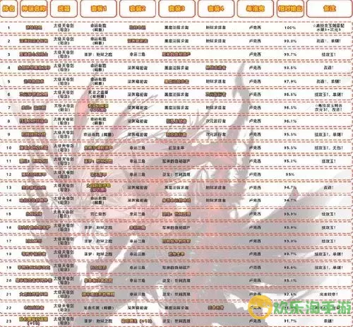 dnf帕拉丁最新神话排名图1