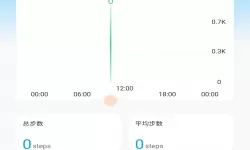 2021年DNF决战者100级刷图加点攻略与解析