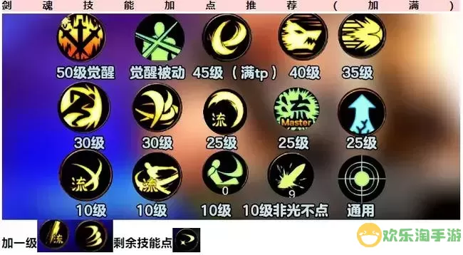 dnf剑魂刷图加点100级最新图1