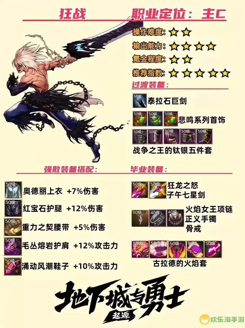 dnf100级版本狂战士武器排名图1