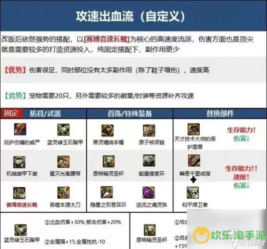 dnf血法师110级装备搭配-dnf100级血法师刷图加点图3