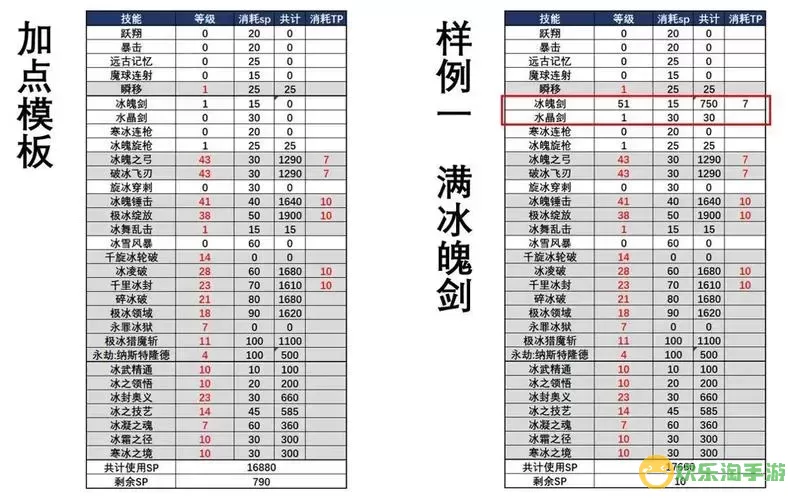 DNF冰结师110级毕业装备推荐及2021年100级装备搭配解析图1