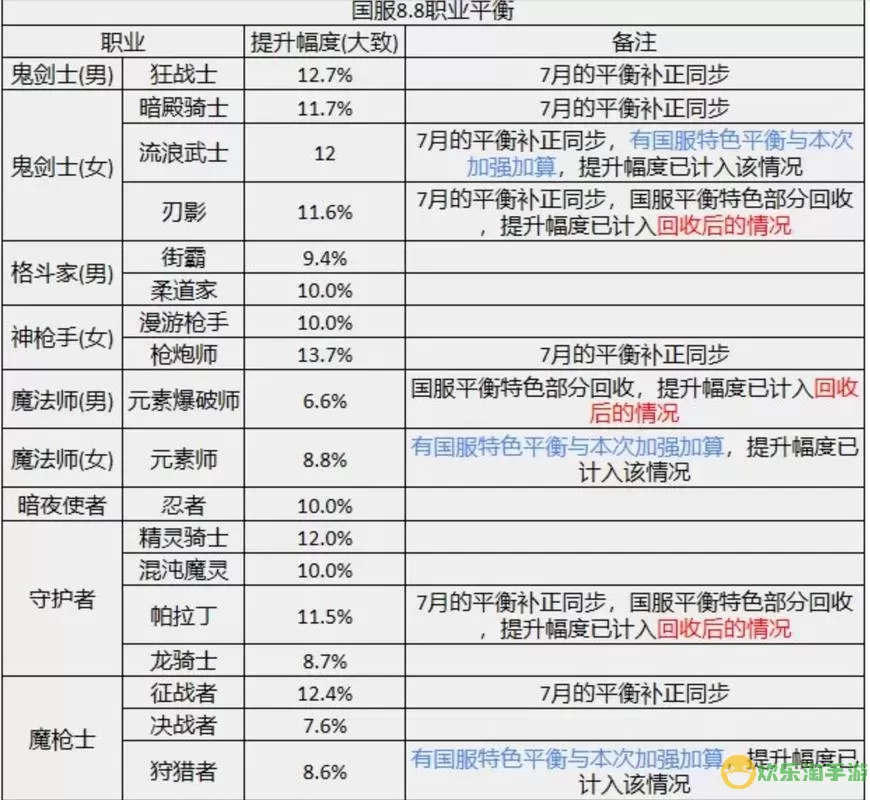 dnf2023最新幻神职业排行-dnf2023最新幻神职业排行10月图2