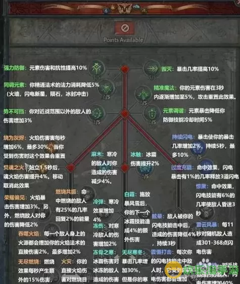 暗黑2重制版：冰火法师最强加点指南和玩法解析图2