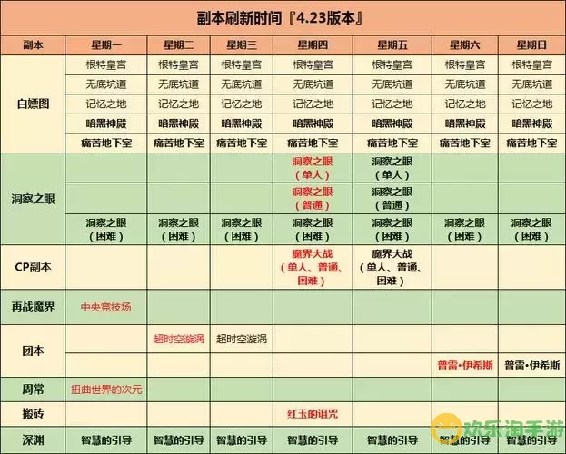 2023年DNF副本刷新时间全解析与2021年对比图1