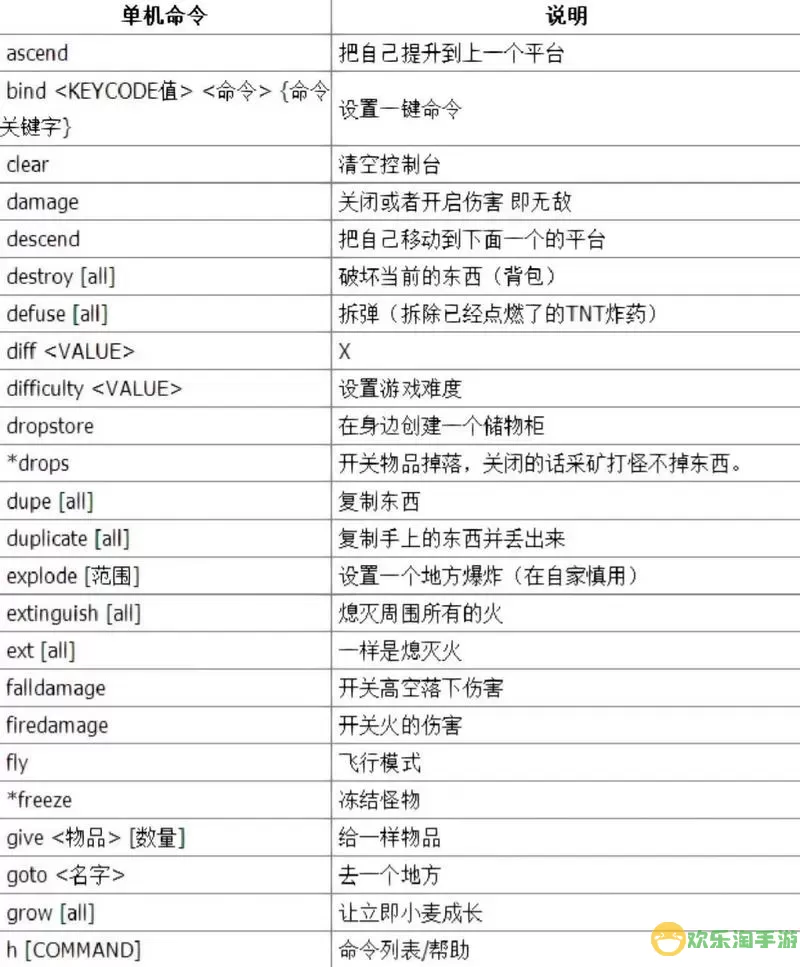 我的世界1.15指令代码大全与实用技巧解析图3