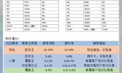 辟邪玉装备属性强化增加的计算方法与技巧详解