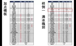 DNF冰结师110级毕业装备推荐及2021年100级装备搭配解析