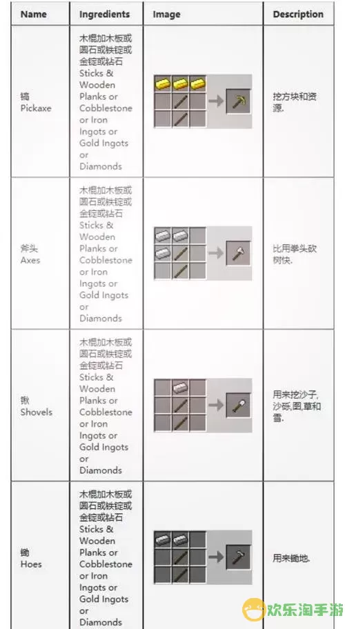 我的世界暮色森林装备合成与一览详解图1