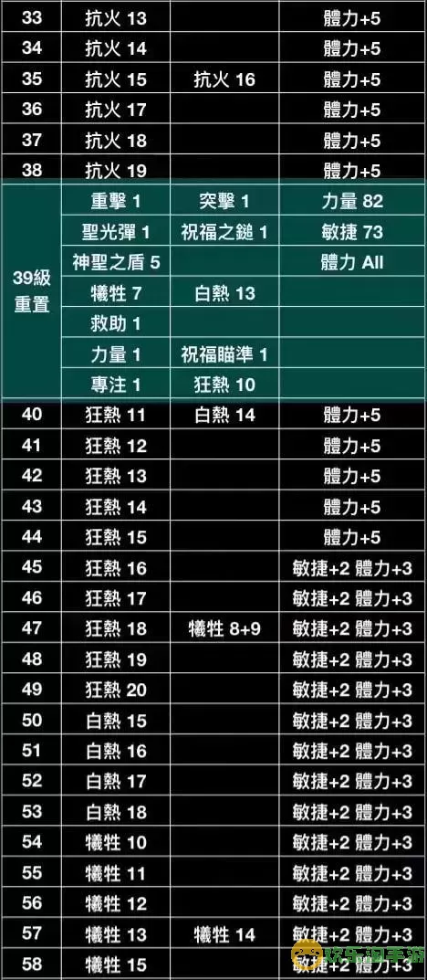 暗黑破坏神2圣骑士加点攻略图2