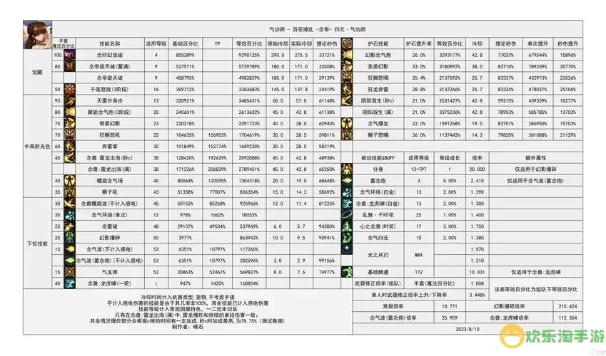 2021年DNF100级职业实力排名分析与推荐图1