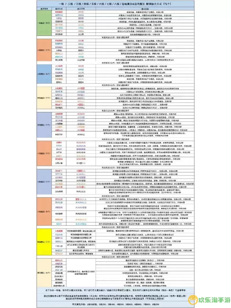 创造与魔法：快速升到60级及65级的最佳攻略图1