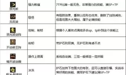 2020年DNF阿修罗技能加点详解与推荐指南