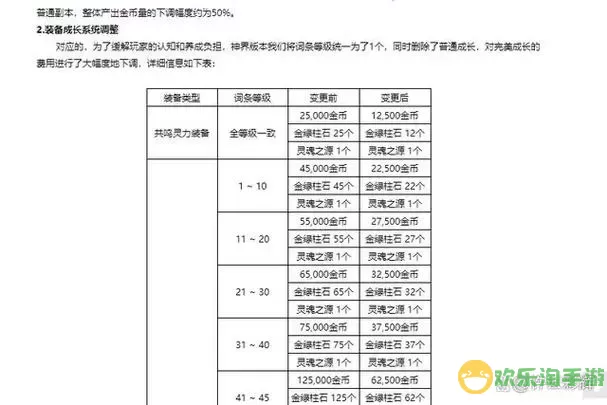 dnf2022搬砖收益排行表-dnf搬砖收益最大化 2020图2