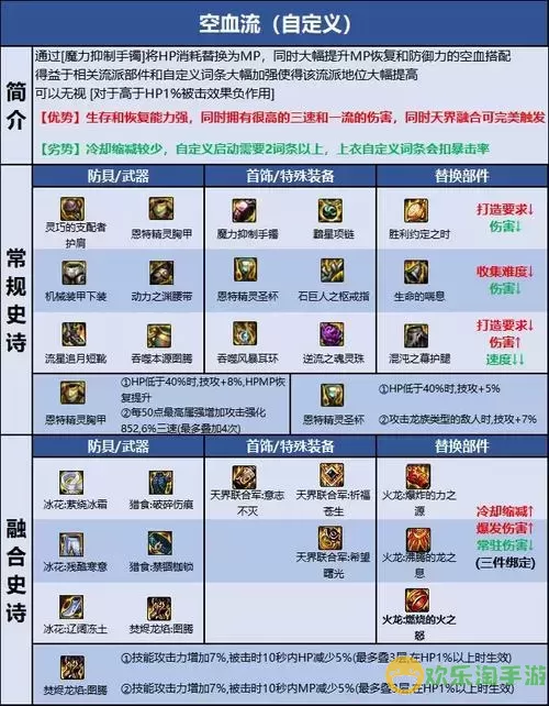 dnf蓝拳最强搭配2021图1