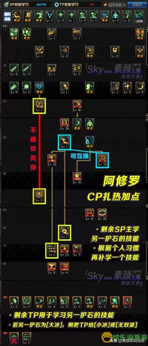 地下城阿修罗技能加点2021-地下城阿修罗技能加点110级图1