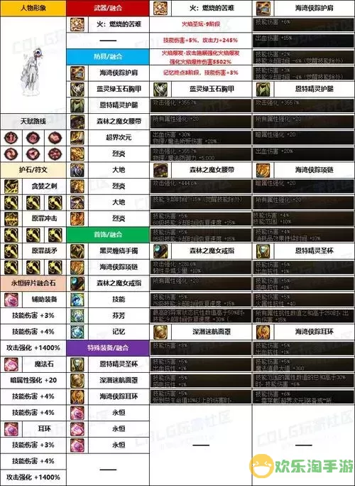 dnf诱魔者是固伤还是百分比图1