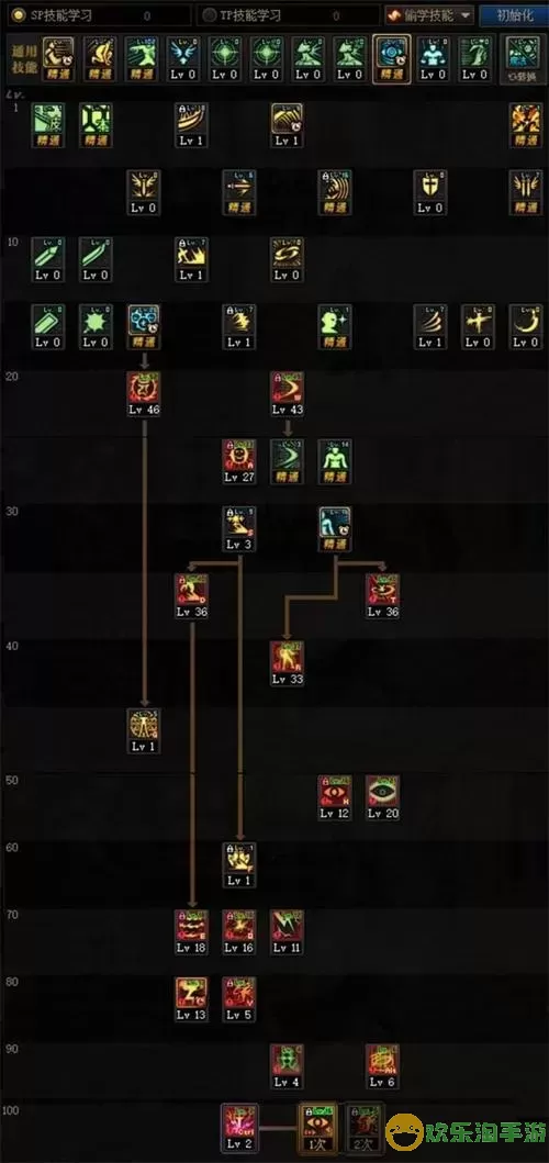 DNF100级阿修罗最强刷图加点攻略，全面解析流派选择图1