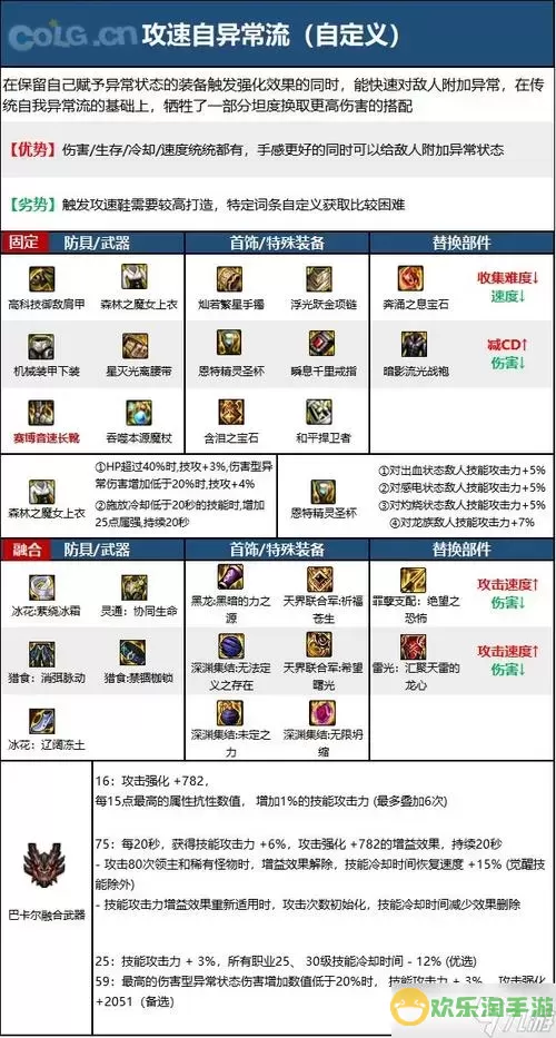 DNF2020版本炼金术师快速升级攻略，轻松畅玩100级图1