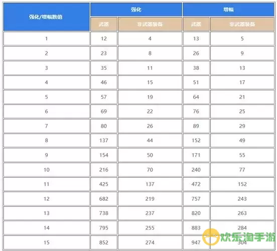 狂战士要强化还是增幅图3