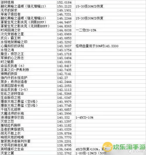 110级dnf黑暗武士值得玩吗-dnf黑暗武士100级图2