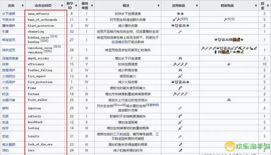 我的世界指令攻略：将血量增加至255的详细方法图2