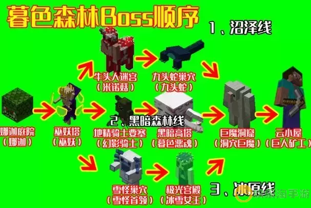 我的世界国际版暮色森林MOD详解与攻略图2