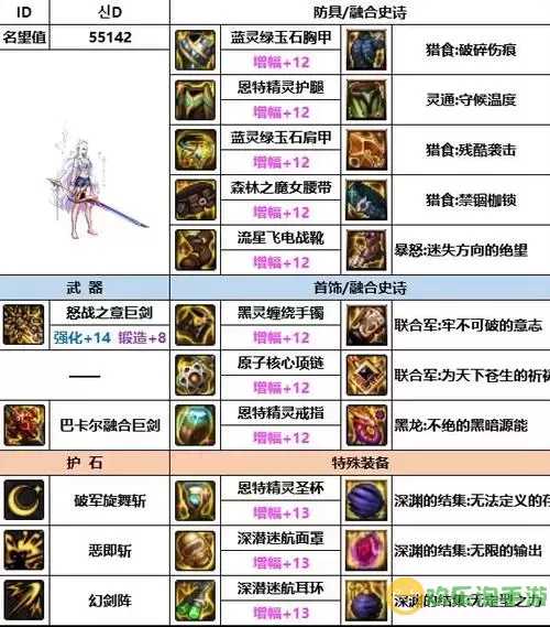 dnf驱魔全屏落雷符范围装备图1