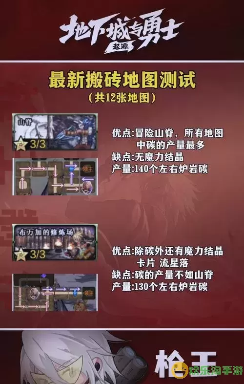 DNF110版本与100版本搬砖收益分析：哪里最赚钱？图1